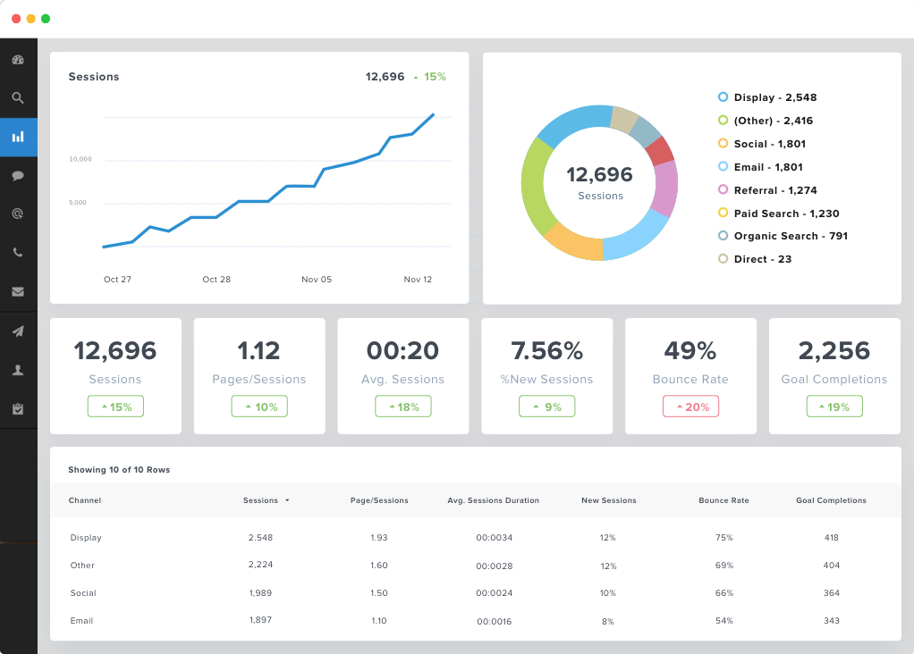 website analytic